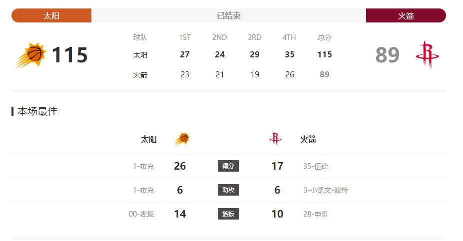 关导探班当日，导演梁乐民正在指导拍摄由王丹妮饰演的梅艳芳、李子雄饰演的何冠昌以及《一念无明》导演黄进客串扮演的关锦鹏，三人商讨由张国荣来饰演《胭脂扣》中十二少一角的戏份